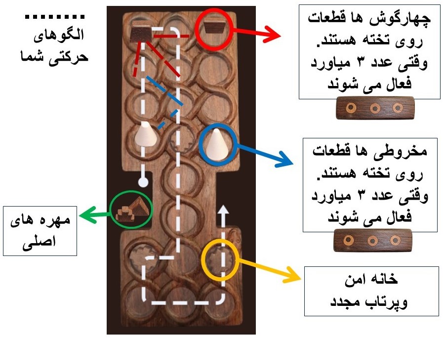 The Shahr-i Sokat Game